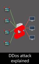 ddos attack explained